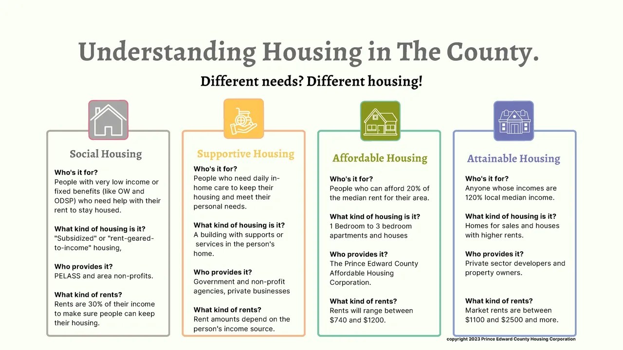 What is Affordable Housing? PECAHC